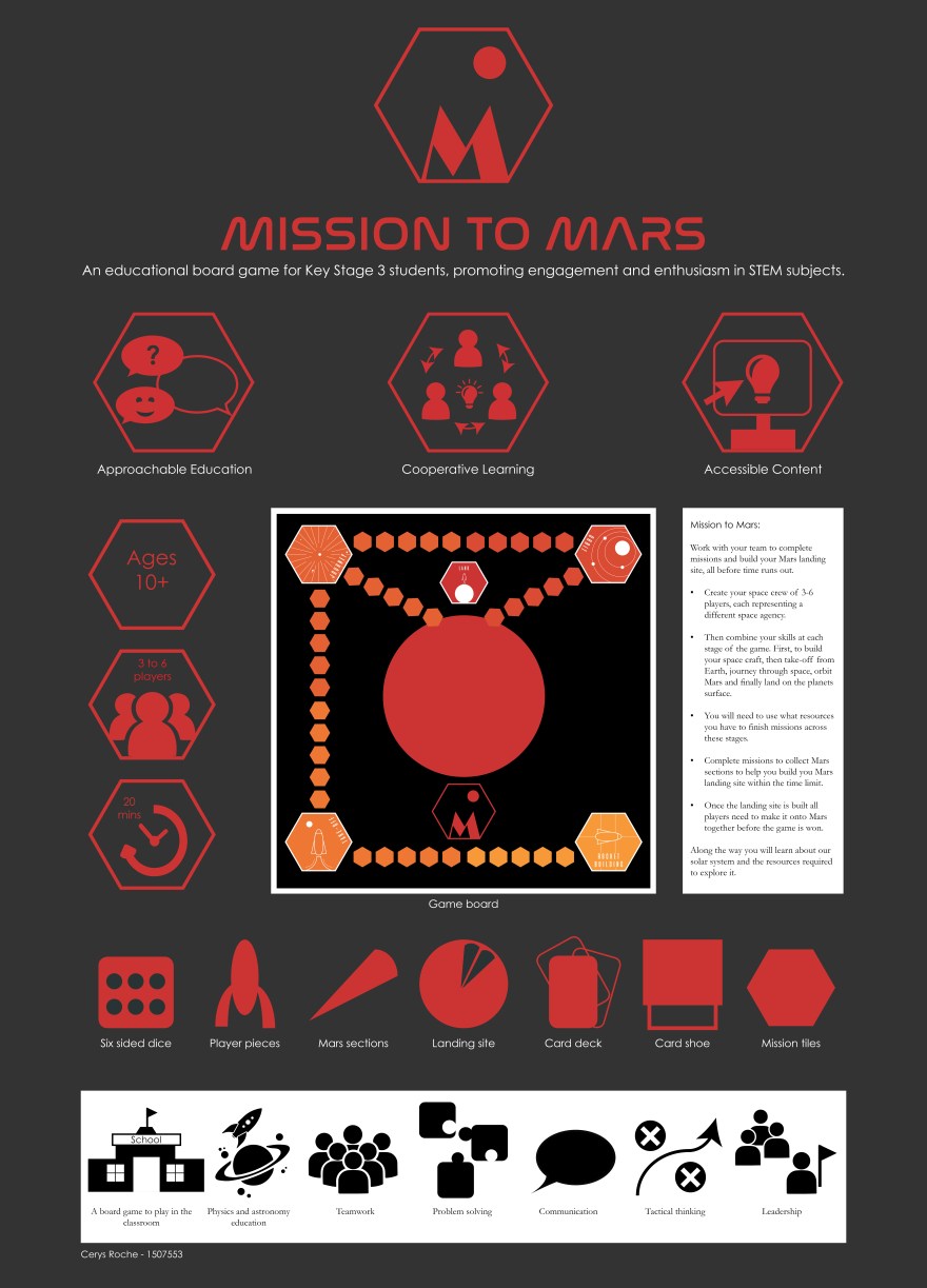 a2presentationboards