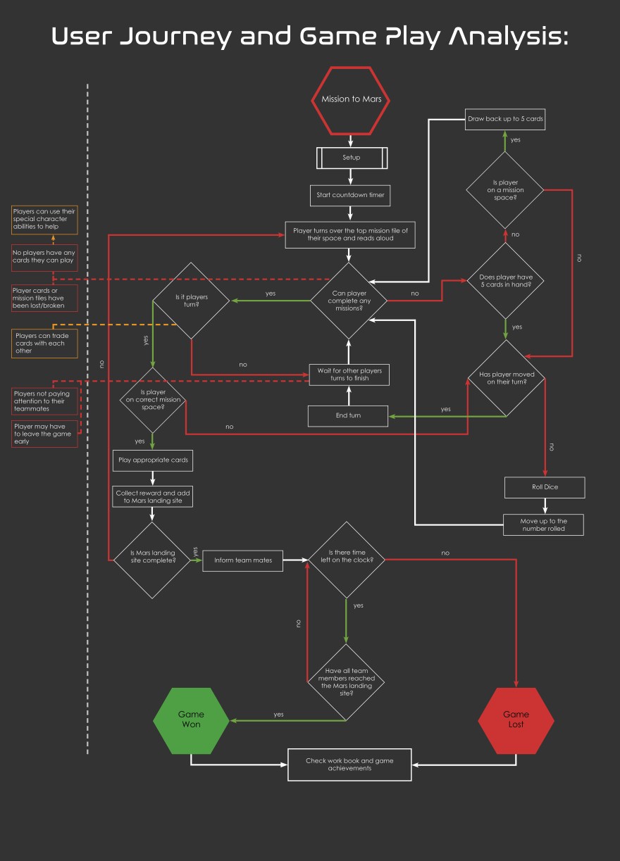 a2presentationboards2